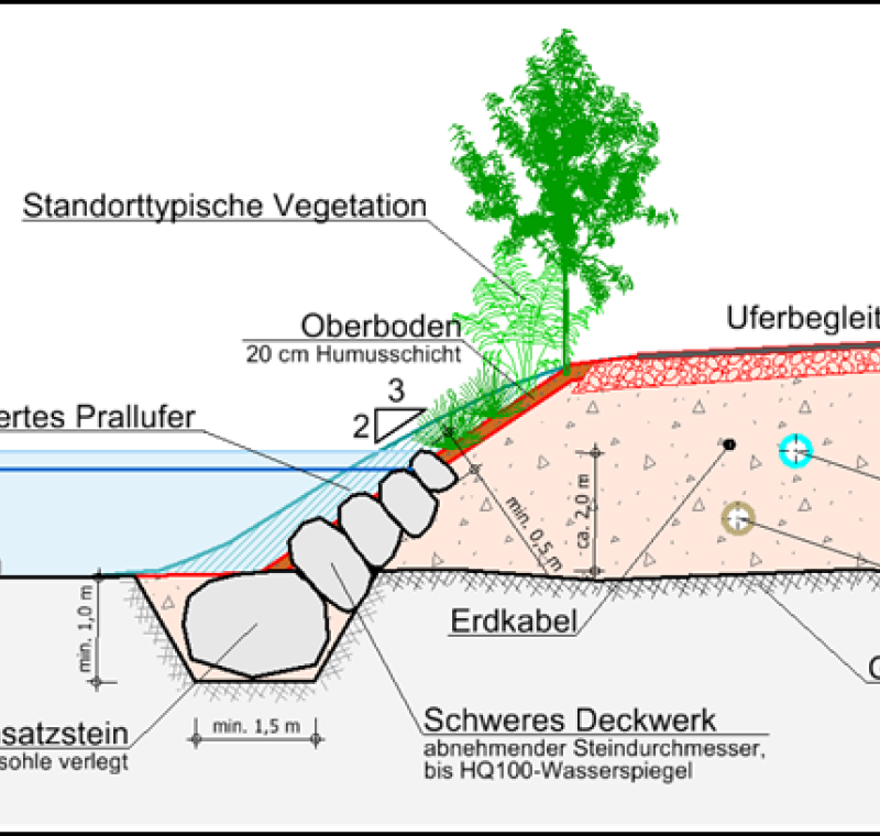 Sofortmaßnahmen Hochwasserschäden Kelchsau
